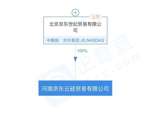 京東關聯公司成立河南京東云硅貿易公司，拓展通訊設備代理業務